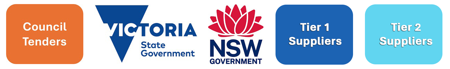 Partner Organisation 1